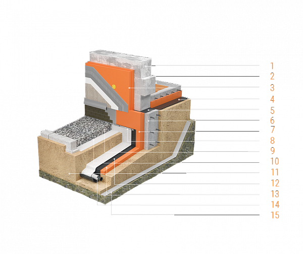 Пеноплэкс основа
