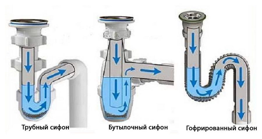 Как правильно установить сифон